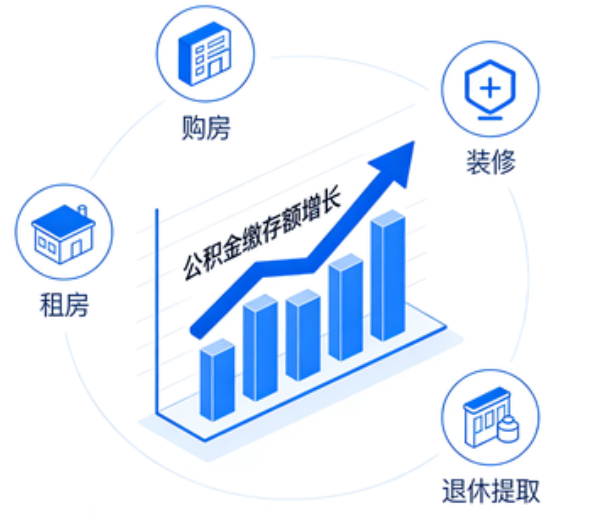 朔州住房公积金的提取条件