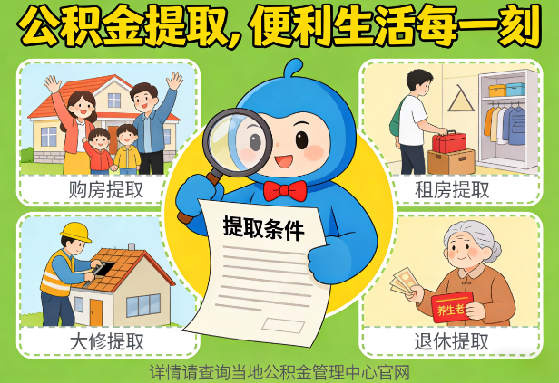 朔州能抵物业费、大病支出、装电梯！公积金还能这么用